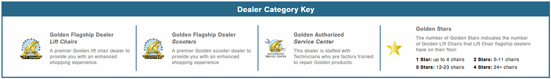 golden tech dealer info 2